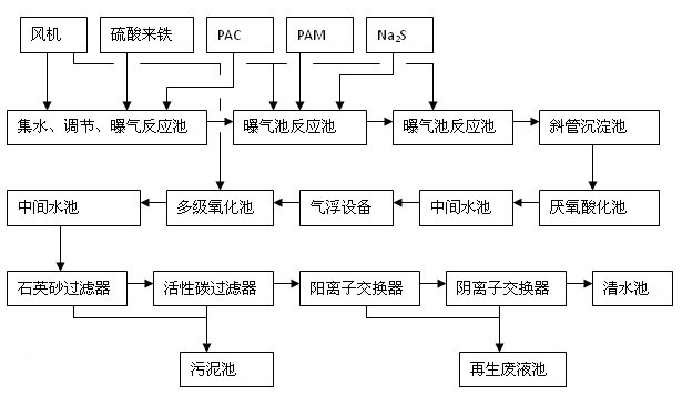 龙8-long8(中国)唯一官方网站_项目1709