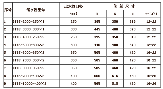 龙8-long8(中国)唯一官方网站_项目8050